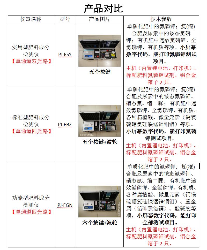 有机肥生物肥检测仪 有机肥生物肥检测仪